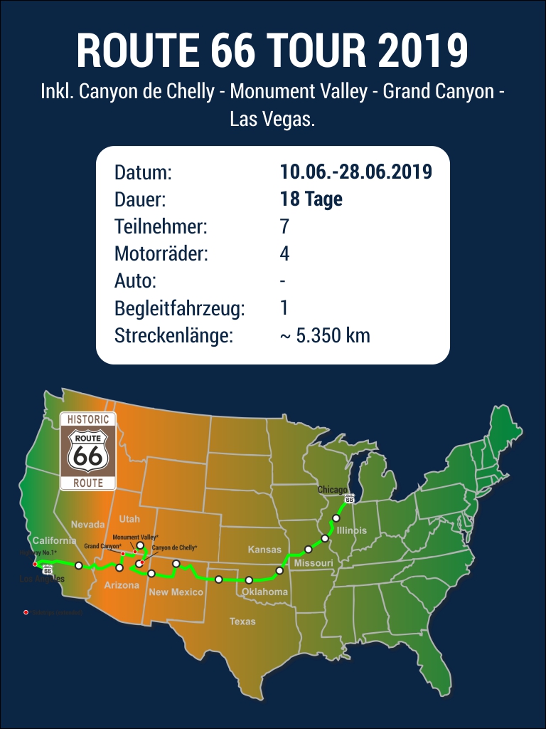 Route 66 Tour 2019